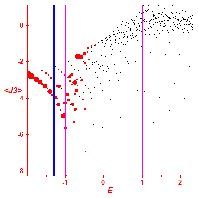 Peres lattice <J3>